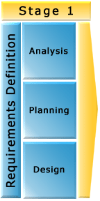 MaroTech Methodology