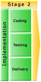 MaroTech Methodology